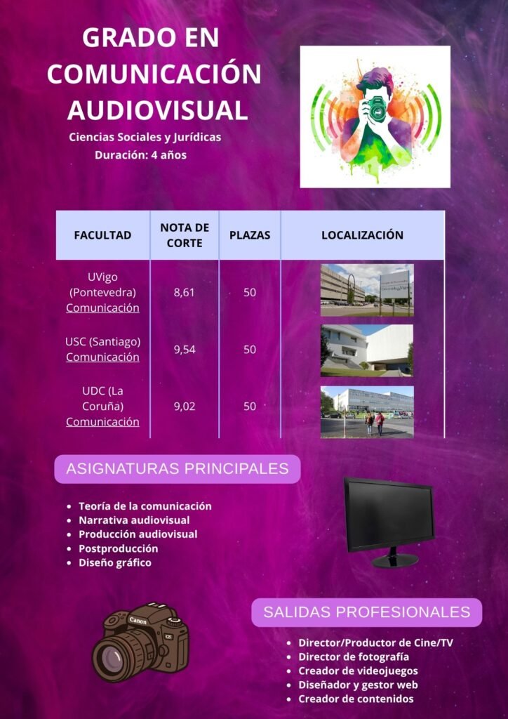 Grado Comunicción audiovisual naa