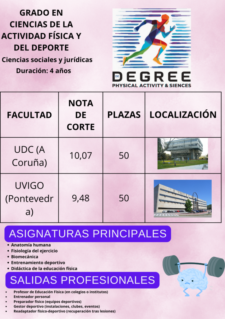 Grado en Ciencias de la Actividad Física y del Deporte